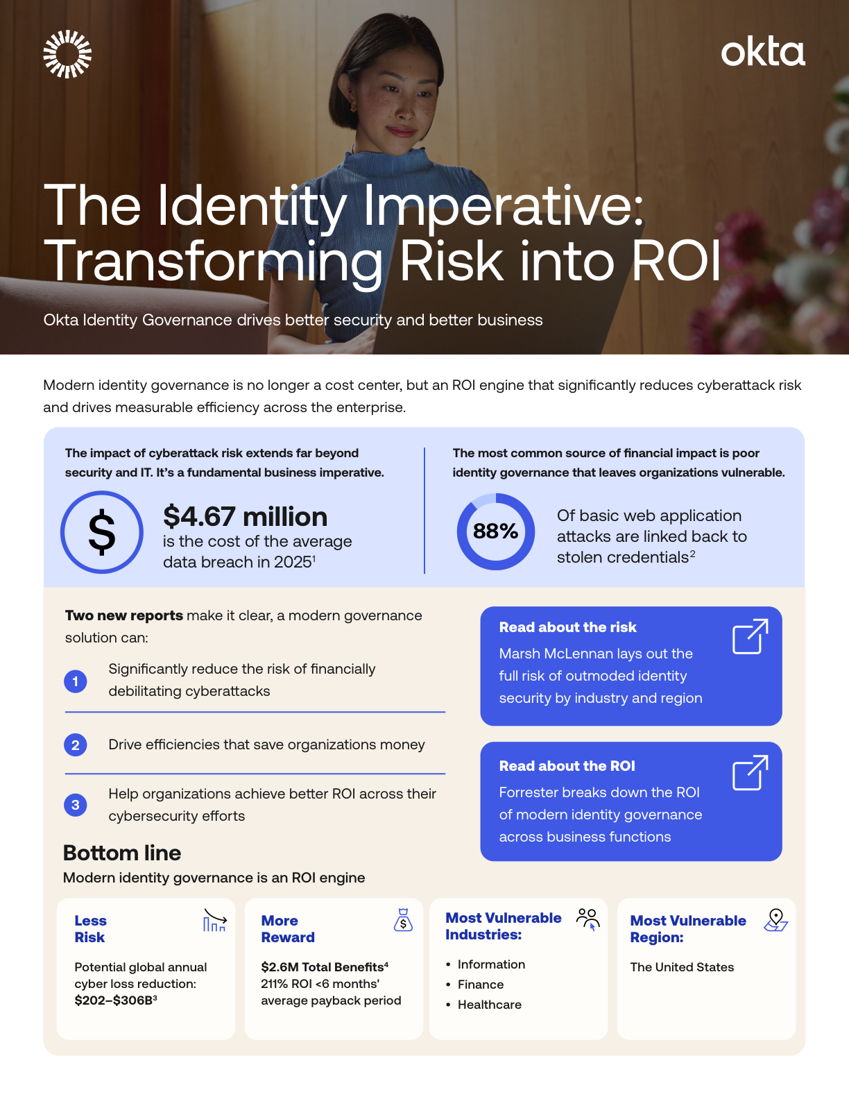 The Identity Imperative: Transforming Risk into ROI