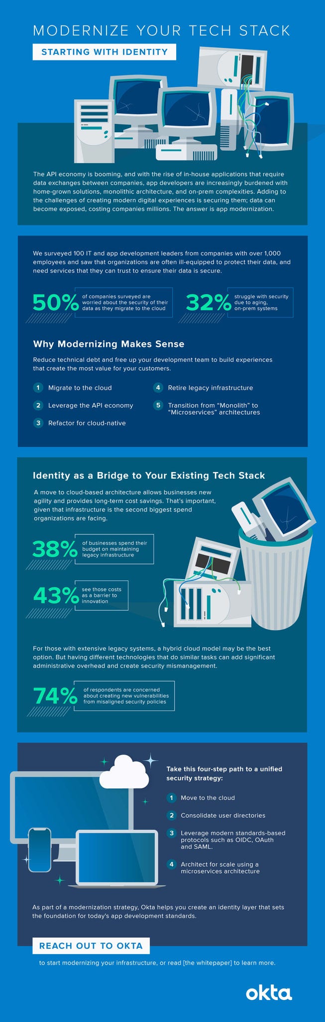 Modernize your tech stack starting with identity.
