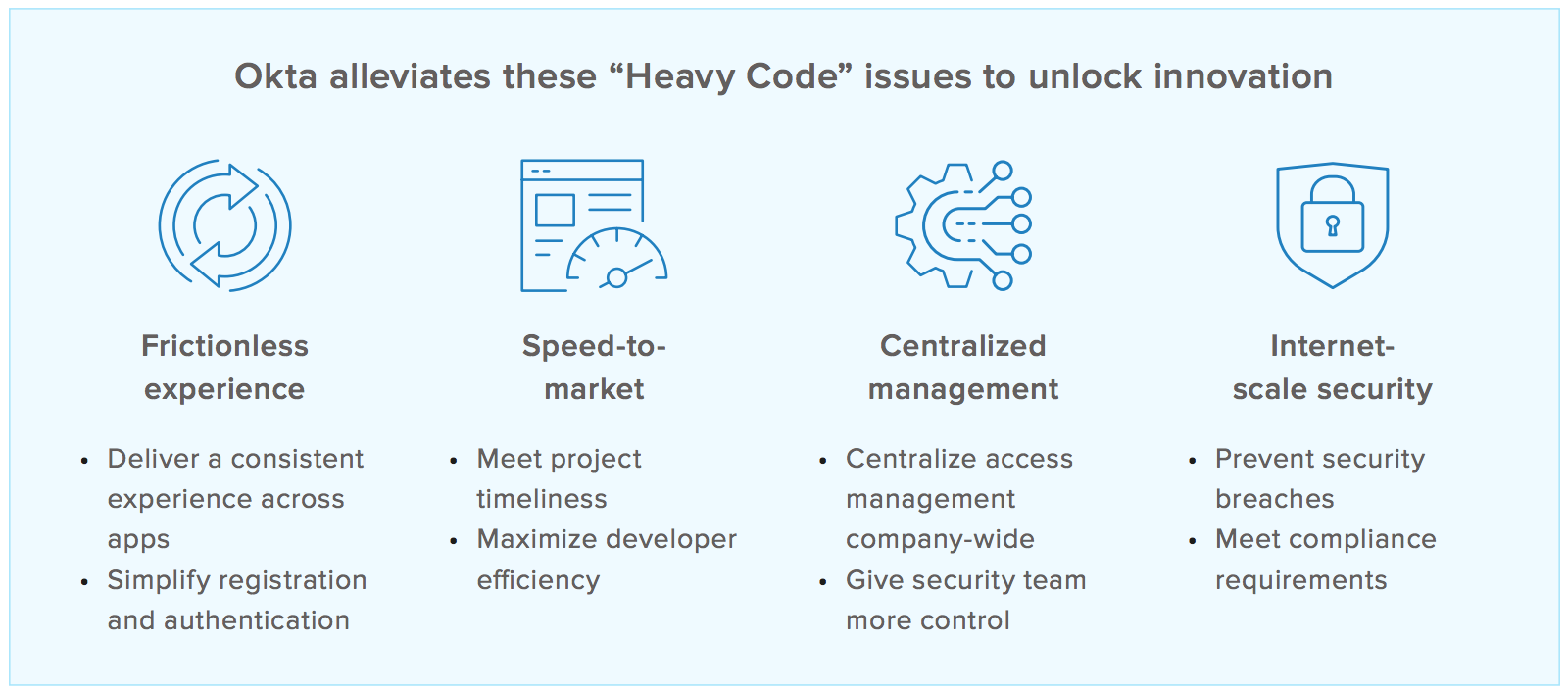 Okta alleviates these Heavy Code issues to unlock innovation