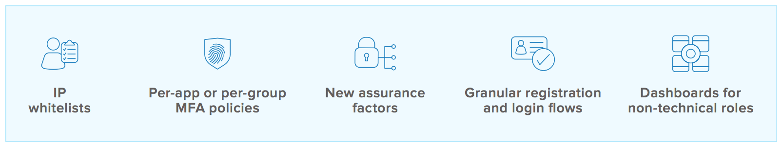 manage identity components