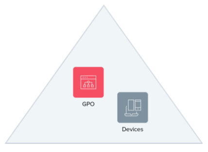 Active Directory GPO and Devices