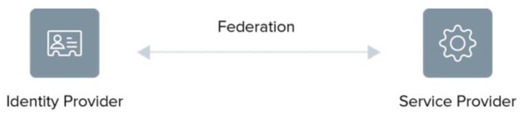 Okta Federation