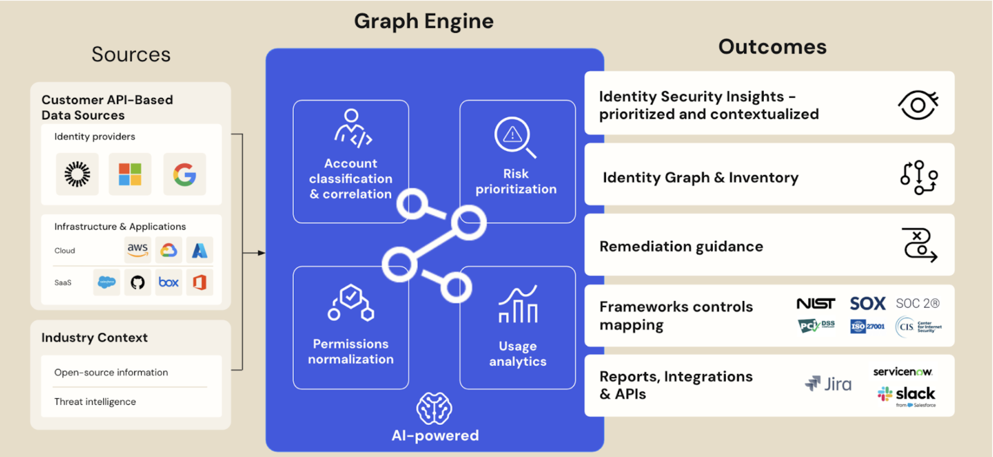 ISPM architecture