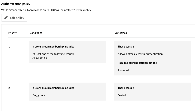 The image shows an authentication policy configuration screen for an identity provider. 