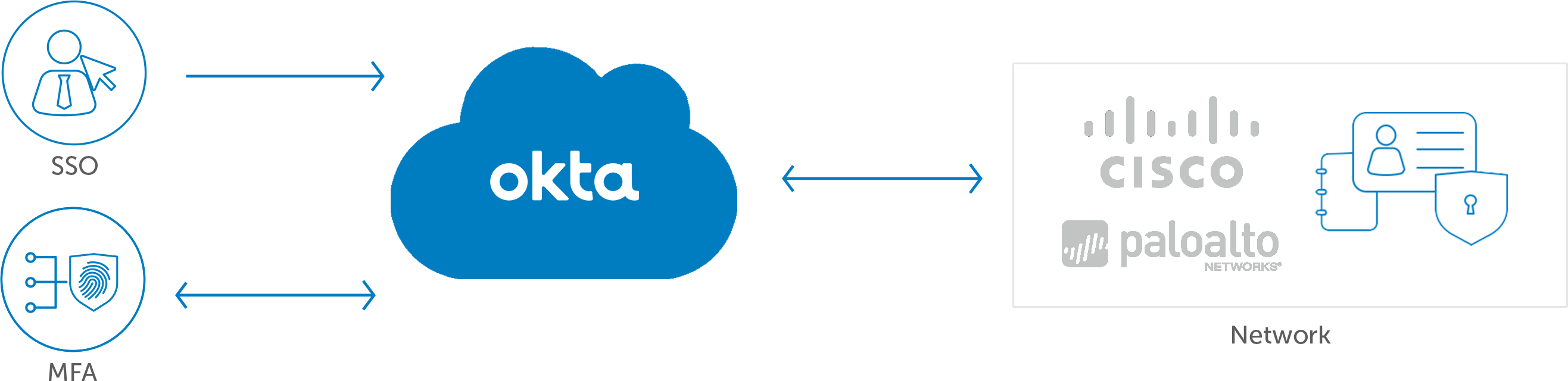 Network Security Diagram